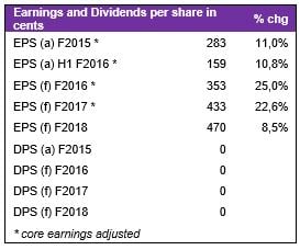 Earnings.jpg