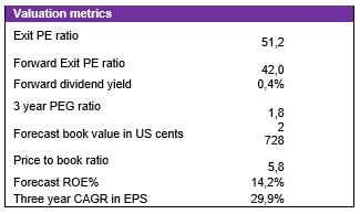 Valuation.jpg